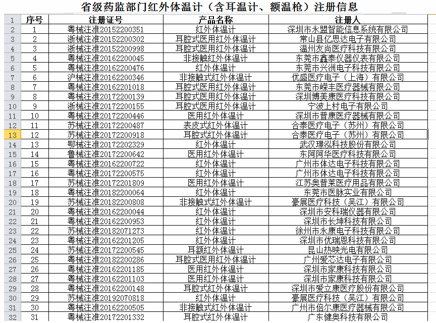 紅外體溫計(jì)出口詳解